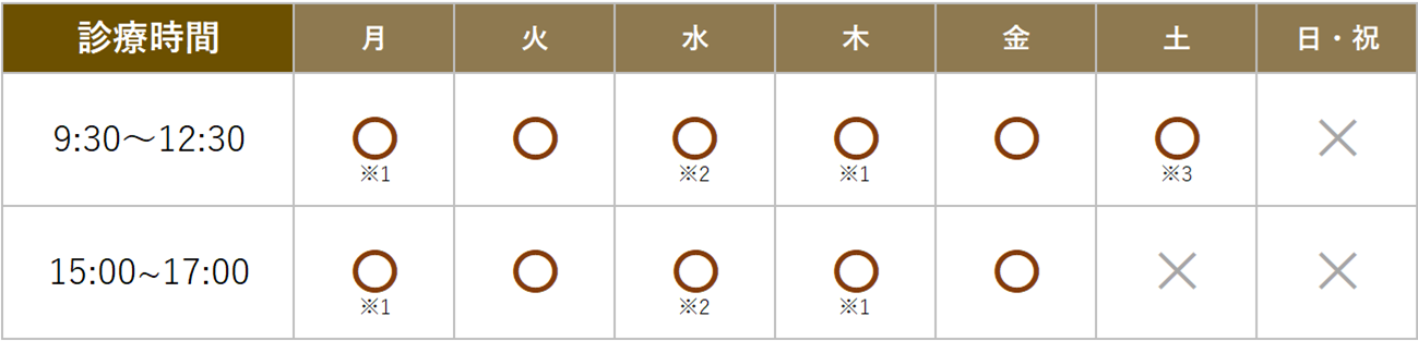 診療予約